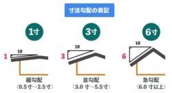 和風の美と現代の技術が融合！かわらＵからルーガ雅へ大変身。